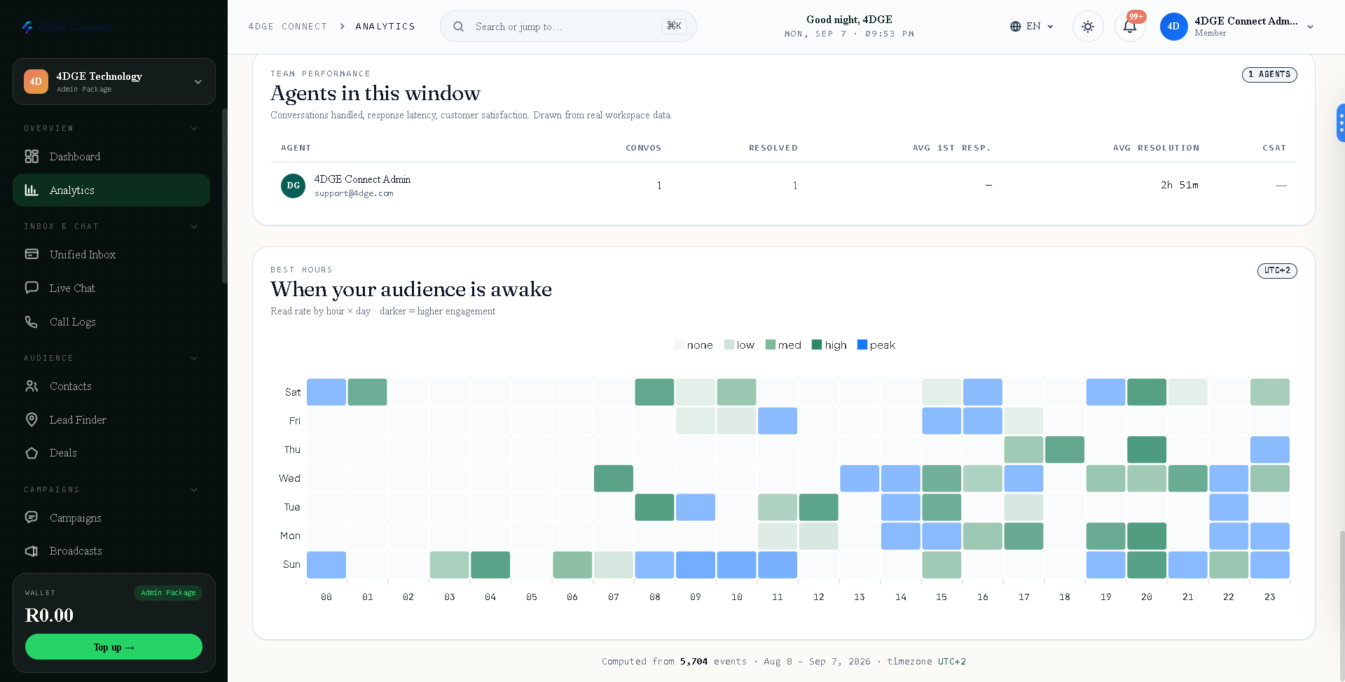 4DGE Connect analytics